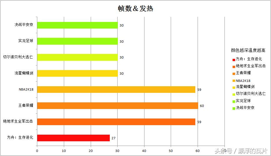 魅族16spro评测,魅族16评测蓝色字体