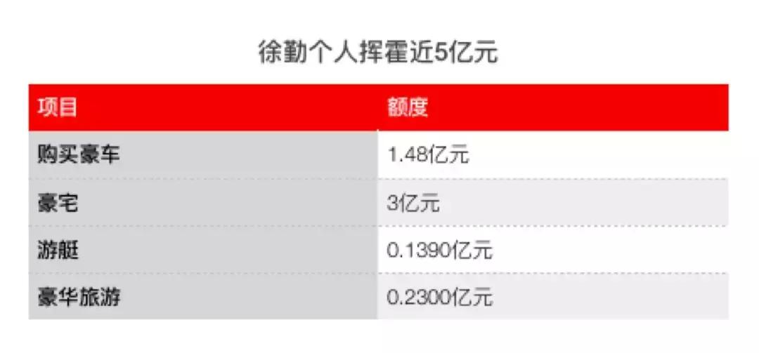 400亿“中晋系”宣判！实控人判无期，美女炫富引发的血案终结