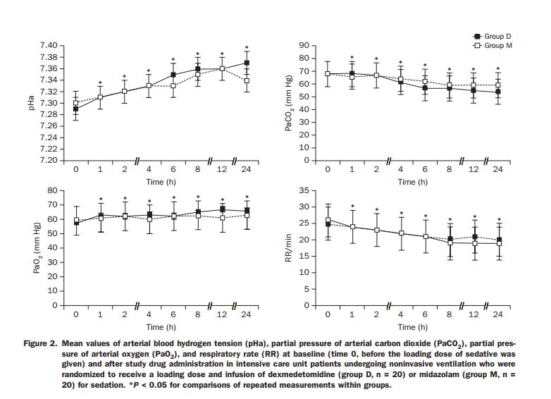 无创正压通气的应用与护理,无创机械通气适应症禁忌症及操作