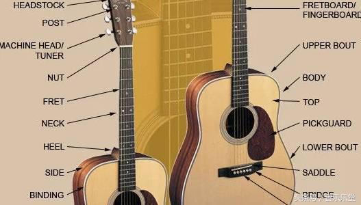 吉他新手选购推荐品牌价格,吉他新手必买书