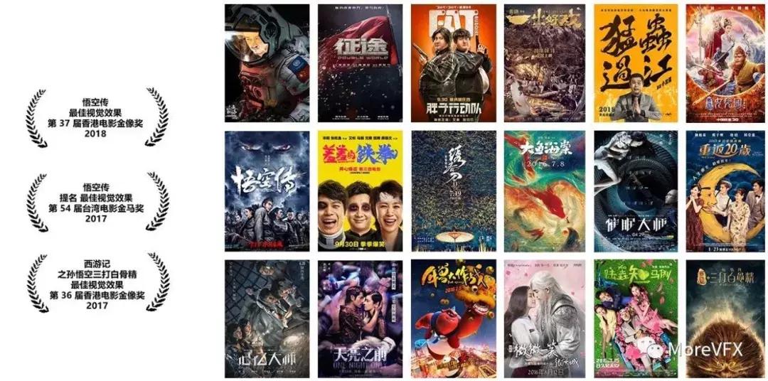 morevfx公司的商业模式,morevfx杭州