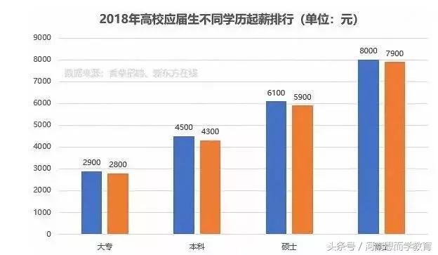一个本科学历值多少,5万块钱一个本科学历值的吗