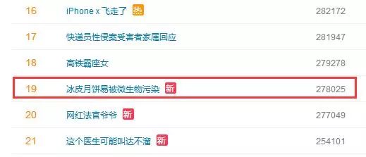 曝光这些月饼不合格别买别吃,紧急提醒这些月饼不合格