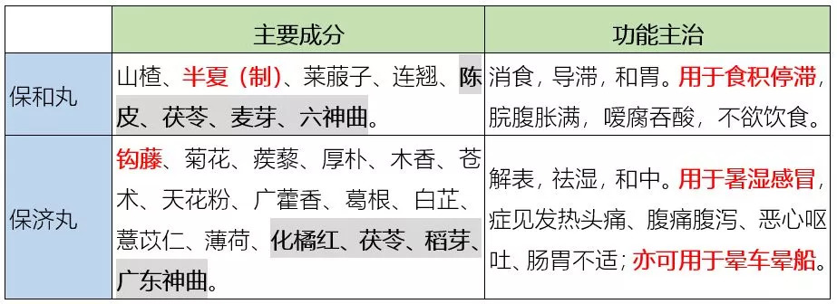药名一字之差对应什么,有些药名称相同药效一样吗