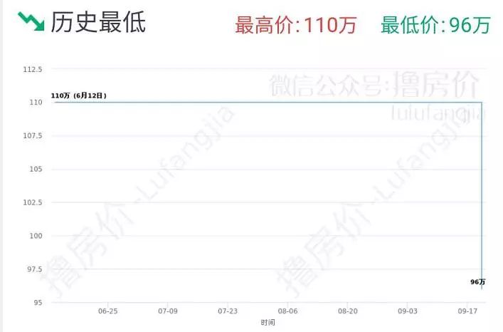 大面炜岸城跃层,成都炜岸城2室二手房