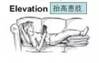 运动受伤后该怎么处理,运动受伤后如何处置