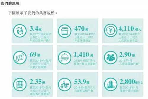 刚刚，港交所点了一份巨大的“外卖”!吓坏了京东小米……