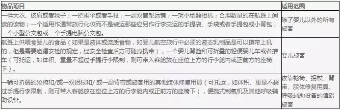 加拿大航空公司行李托运规定,航空公司托运行李重量规定
