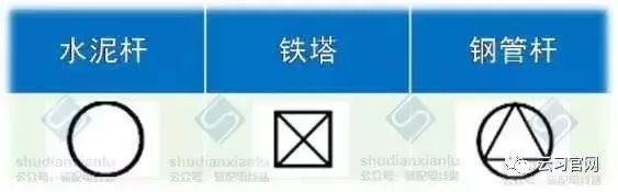 10kv高压配电图纸符号,配电系统图纸符号大全