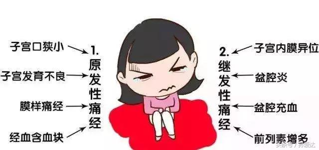 腺肌症为什么月经干净了还疼,腺肌症为什么月经干净了肚子更疼