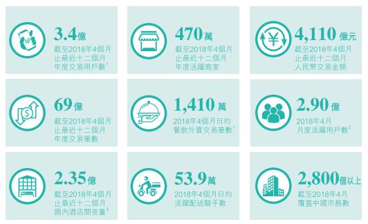 美团千团大战最终胜利,美团千团之战