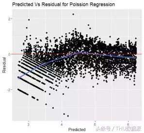 最大似然分析怎样实现,通俗理解什么是极大似然估计