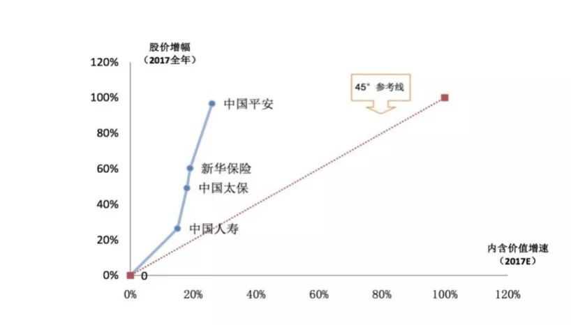 一文看懂重疾保险,保险股的投资思路