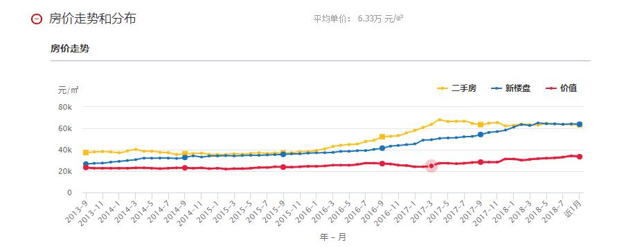 在老家有三套房,在小县城里有3套房