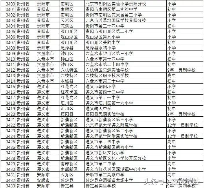 赫章县有什么大学,赫章县哪所中学好