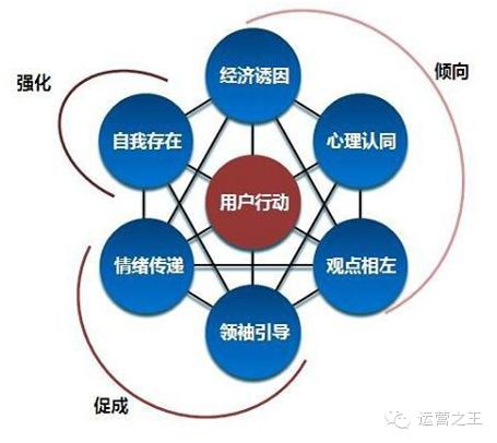 营销手段及运营技巧,盘点营销我们不知道的小技巧