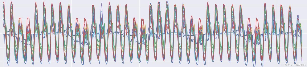 预测时间序列教程,时间序列设计