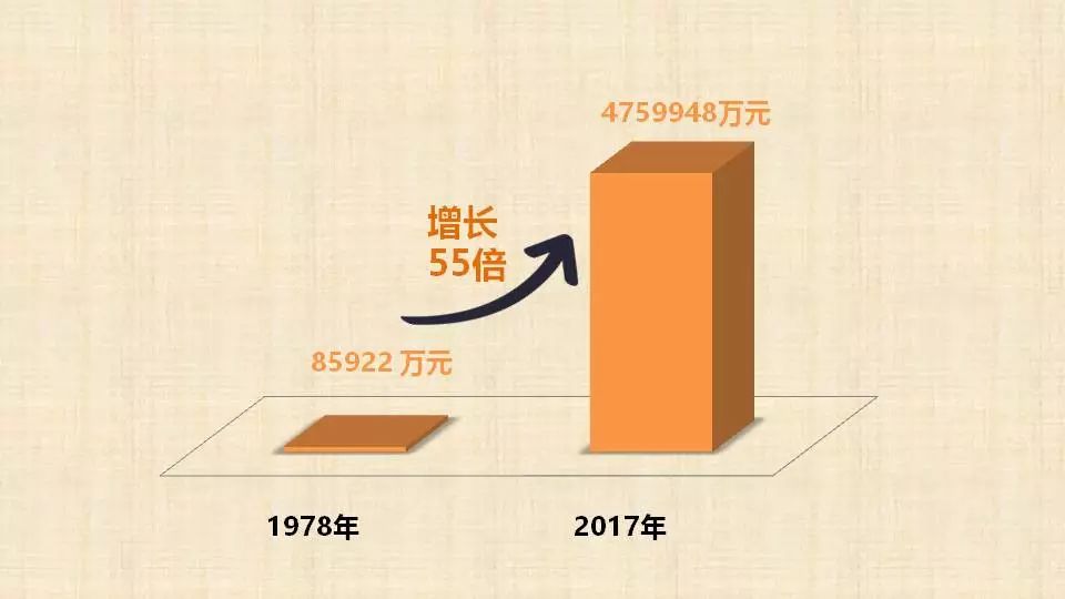 人均可支配收入农村和城镇增速图,杭州农村居民年平均收入