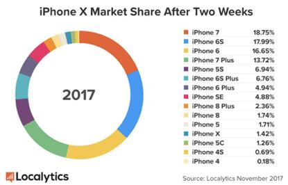 苹果手机利润为什么那么高,苹果为什么能称霸手机市场