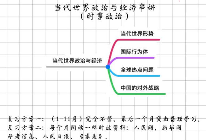 考研政治新大纲徐涛冲刺背诵笔记,考研政治徐涛考点7