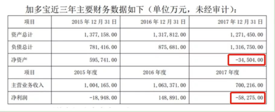 加多宝2022业绩卖了多少个亿,加多宝如何做到160亿市场的