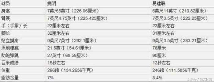 比外援还好用！他和娇妻是男篮中的金童玉女，连续5年自费去美国