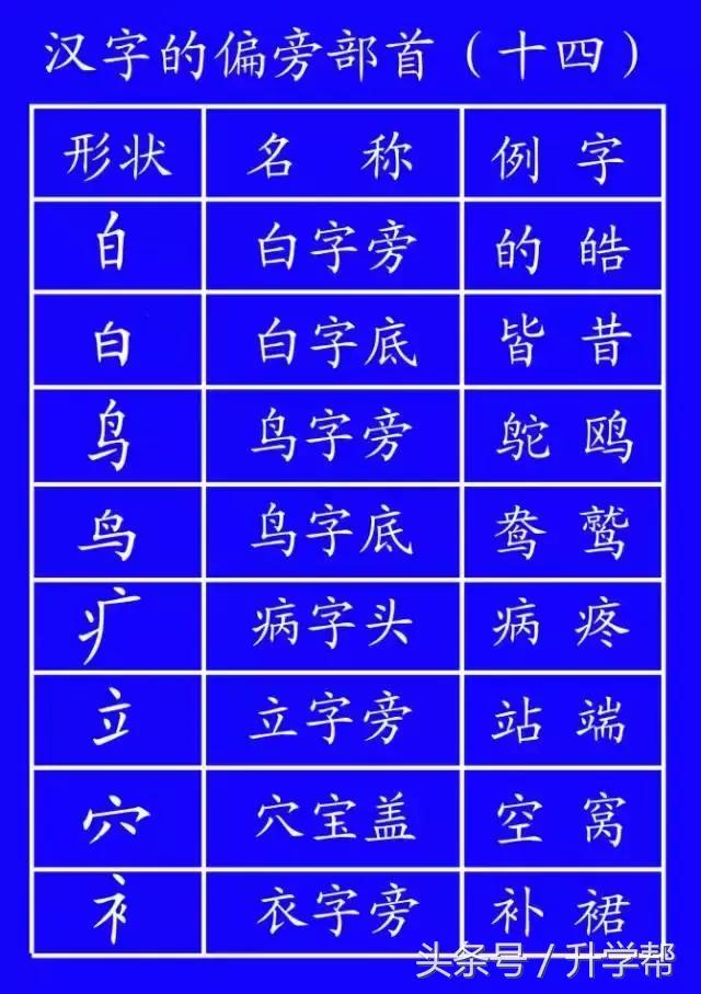 国家规定的笔画笔顺,基本笔顺的正确书写格式