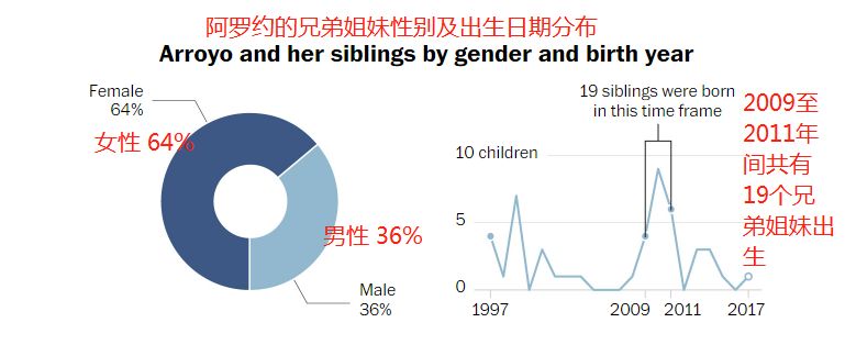 美国生殖产业隐患大：2757号捐精者后*开代**派对，来了45个人，仍没到齐