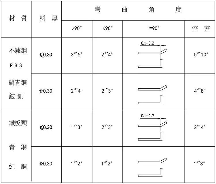 冲压模具设计基础知识,冲压模具自动化控制流程