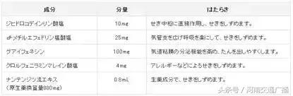 6岁小姐妹把海淘的面包超人止咳药水当饮料喝，当即嗜睡不醒