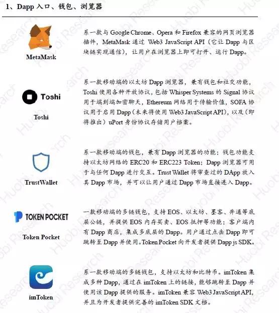 「区块链+游戏实践」火币产业专题报告-游戏产业的割裂与重构