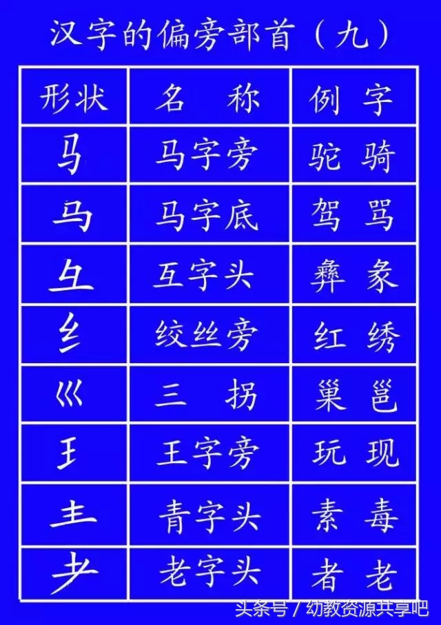 教育部最新拼音笔顺,最全汉字笔顺正确写法