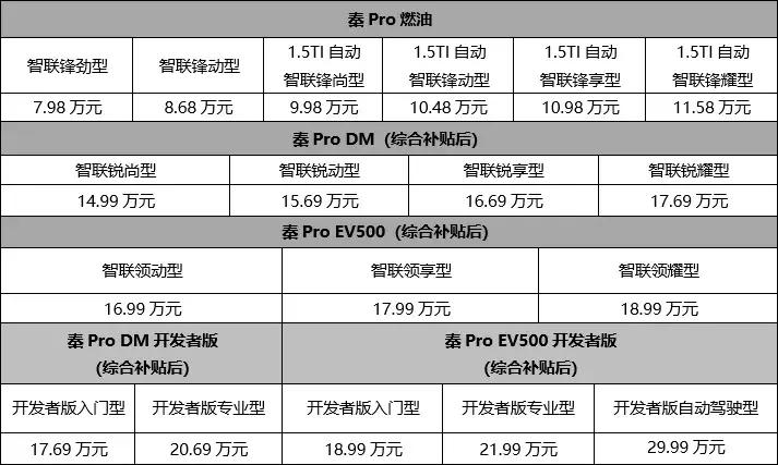 比亚迪秦pro2020自动旗舰红色,比亚迪新一代秦pro