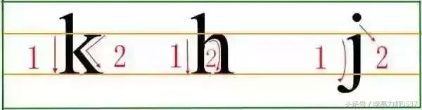 拼音字母正确规范书写,汉语拼音字母基本笔画与读法