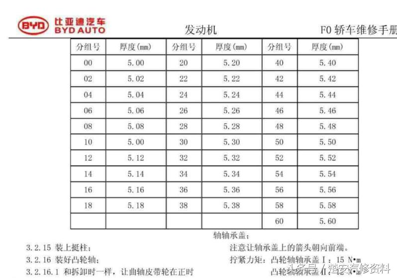 f0正时皮带更换,比亚迪f0发动机正时皮带