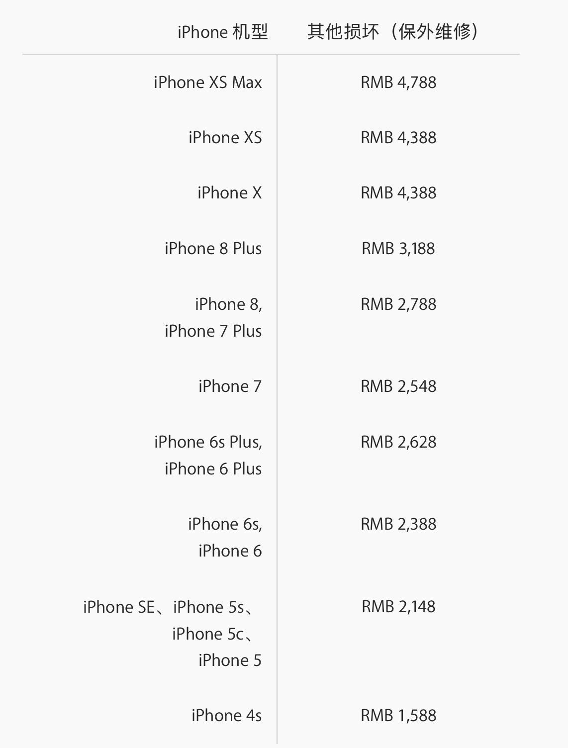 iphonexsmax后屏幕维修多少钱,iphonexsmax屏幕坏了换什么屏