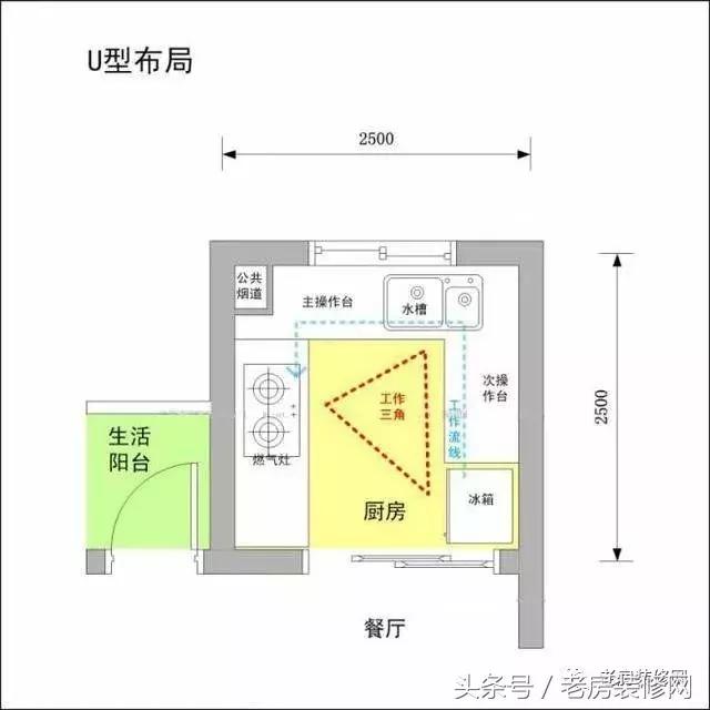 打造厨房橱柜方案,最新橱柜设计效果图大全