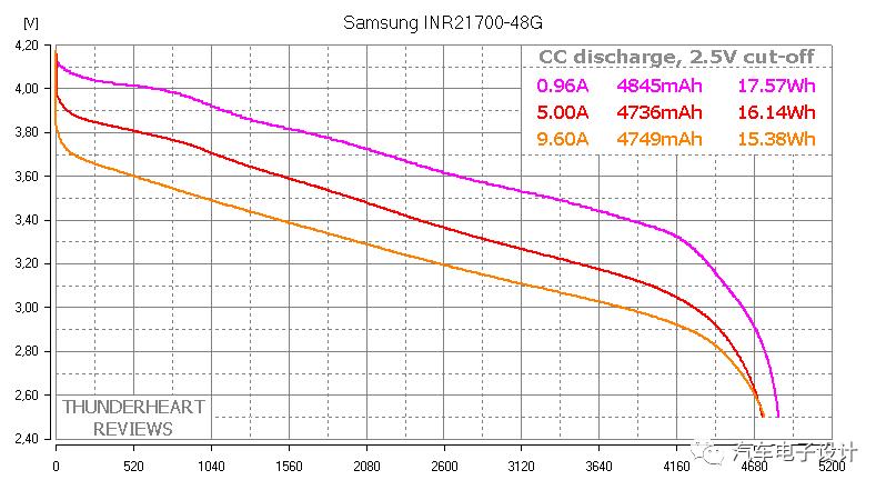 lg电芯和三星18650,三星圆柱电芯和大单体哪个好