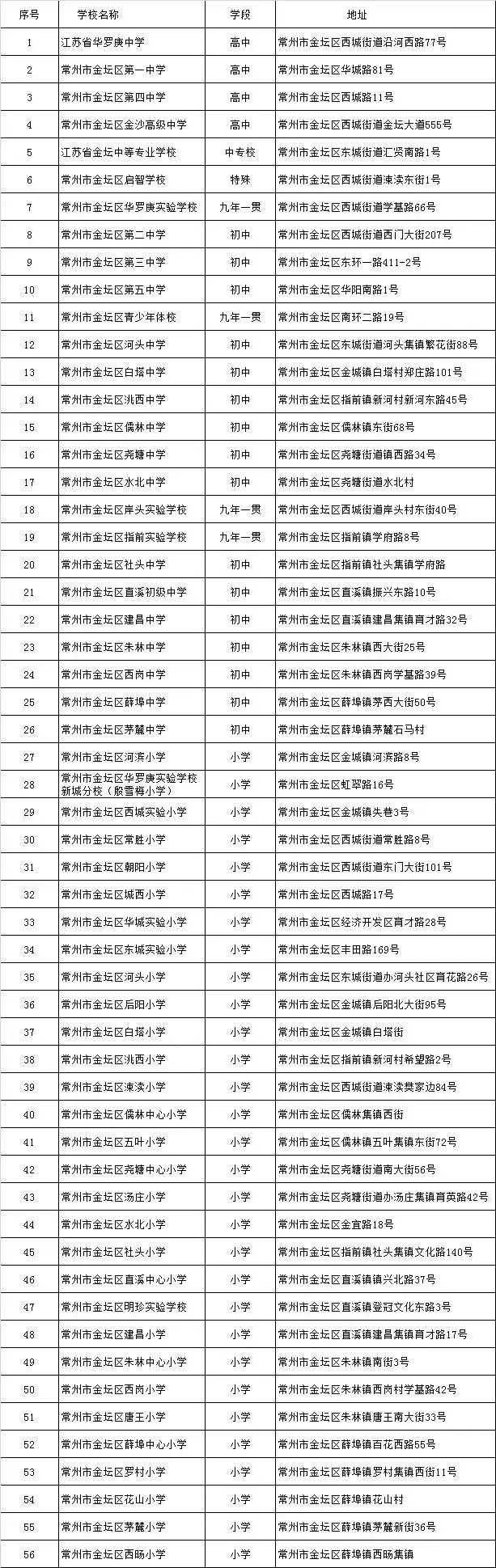 溧阳教育排名,常州市金坛区教育水平怎么样