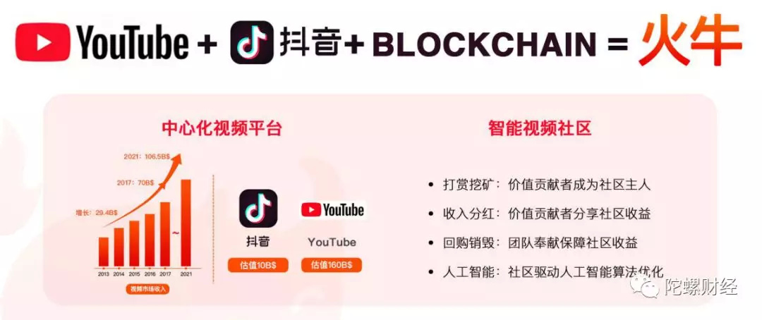 分红一夜降90%！火牛视频深陷“圈钱”疑云