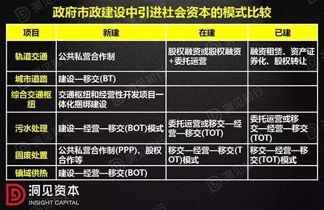 ppp融资模式与BOT,ppp与bot的区别案例分析