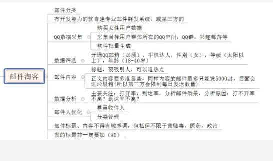 公众号淘客怎么做,qq微信微博商业推广