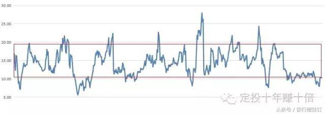 5个维度选指数基金怎么选,大盘5000点可以买指数基金吗