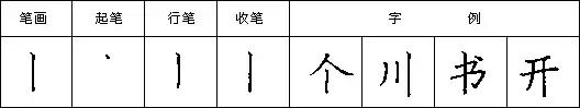 教你写好钢笔字楷书入门,三招练好钢笔字