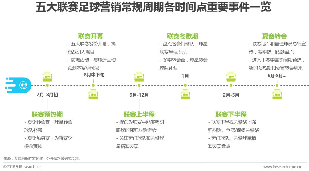 足球行业报告,中国足球市场的营销策略