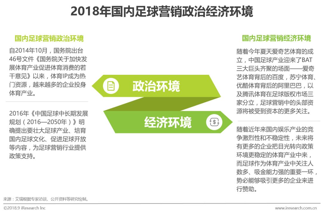 足球行业报告,中国足球市场的营销策略