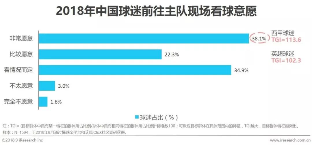足球行业报告,中国足球市场的营销策略