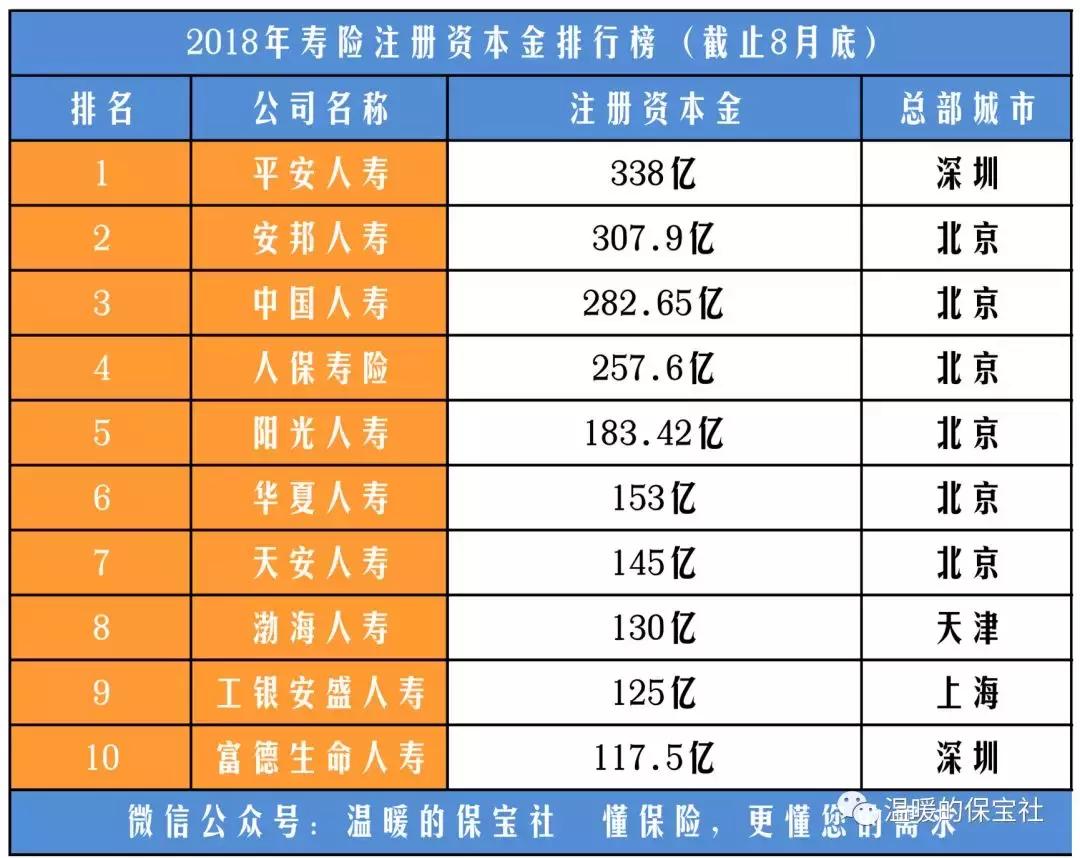 几大保险公司重疾险最新对比,哪些保险公司的重疾险最好