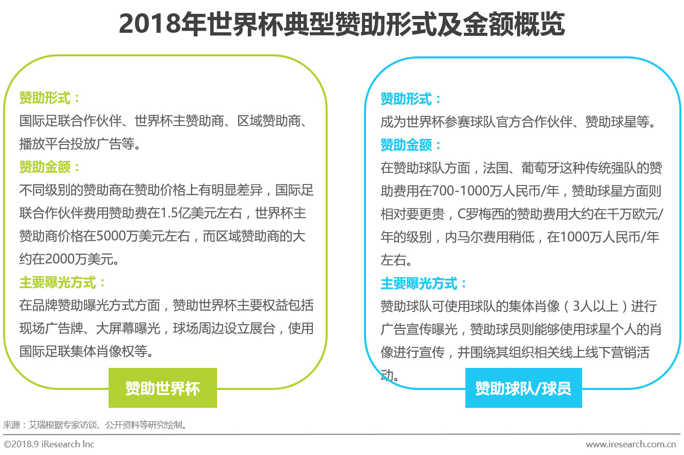 足球市场商业分析,中国足球营销话术