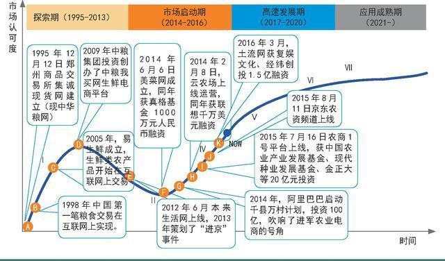 互联网农业创业项目总结,互联网农业发展的趋势